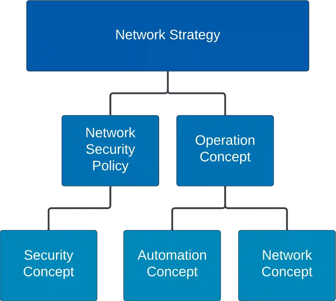service-overview